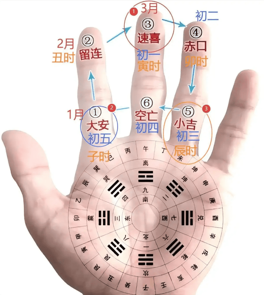 小六壬手相图